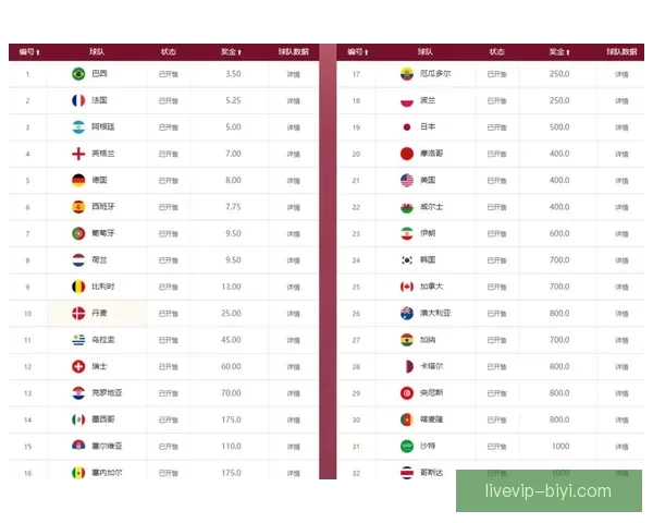 世界杯竞猜赔率平台助你精准预测赛事胜负赢取丰厚奖金