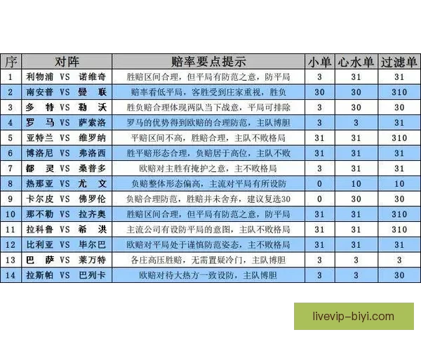 世界杯竞猜赔率平台分析与玩法攻略助你精准预测赛事结果