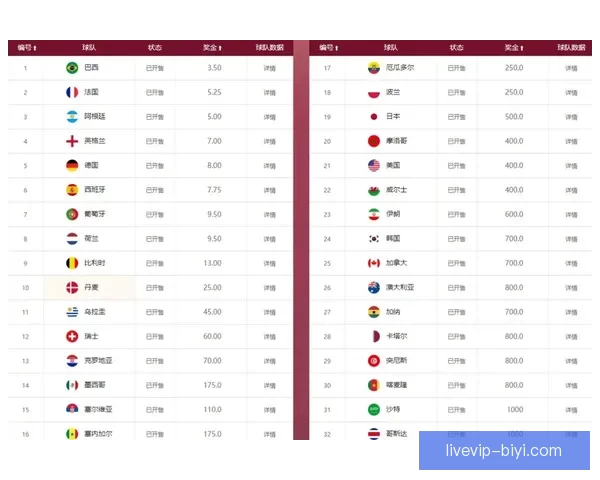 世界杯竞猜赔率平台分析与玩法攻略助你精准预测赛事结果