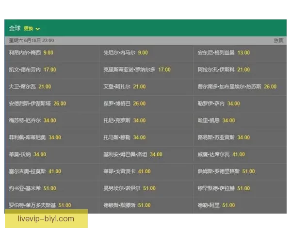 世界杯竞猜赔率平台分析与玩法攻略助你精准预测赛事结果