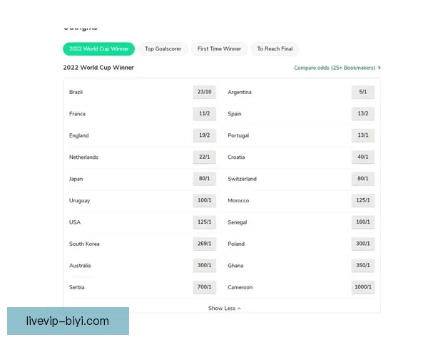 世界杯竞猜赔率平台分析与玩法攻略助你精准预测赛事结果
