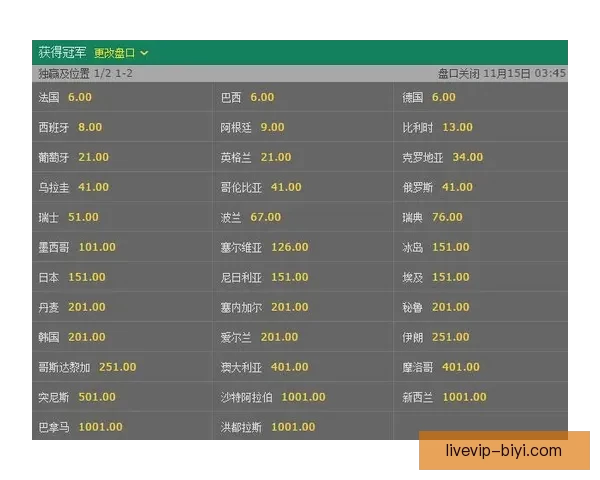 世界杯竞猜赔率走势分析及其对比赛结果的影响研究