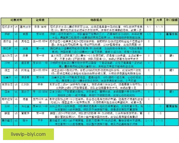 世界杯竞猜赛前深度分析球队状态走势与胜负预测全解析