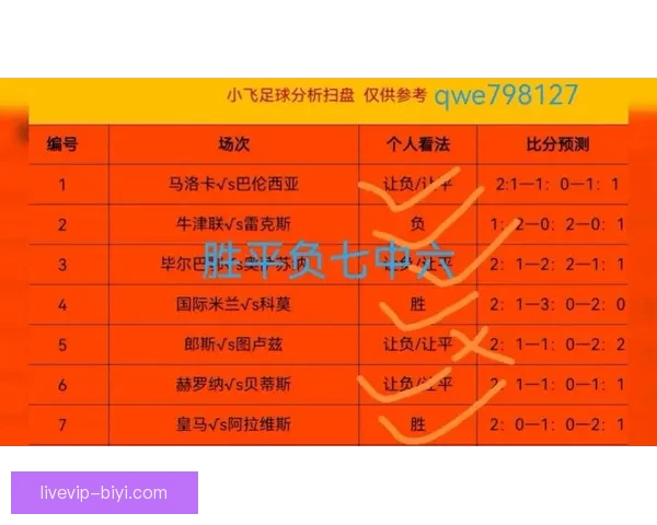 精准分析与实战指南:本周足球比赛胜负走势预测解析 精准分析与实战指南:本周足球比赛胜负走势预测解析