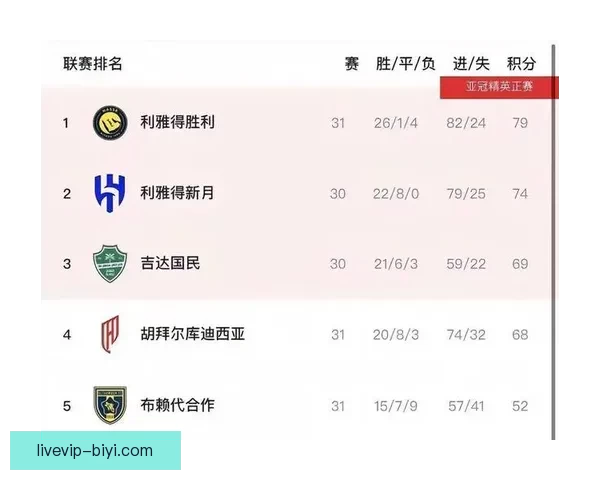 1比3失利后争冠告急C罗沙特首冠悬念再起九天后决战新月成关键战役 1比3失利后争冠告急C罗沙特首冠悬念再起九天后决战新月成关键战役